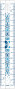 Lineāls MAPED Study nelūztošs Fancy 15cm, PP
